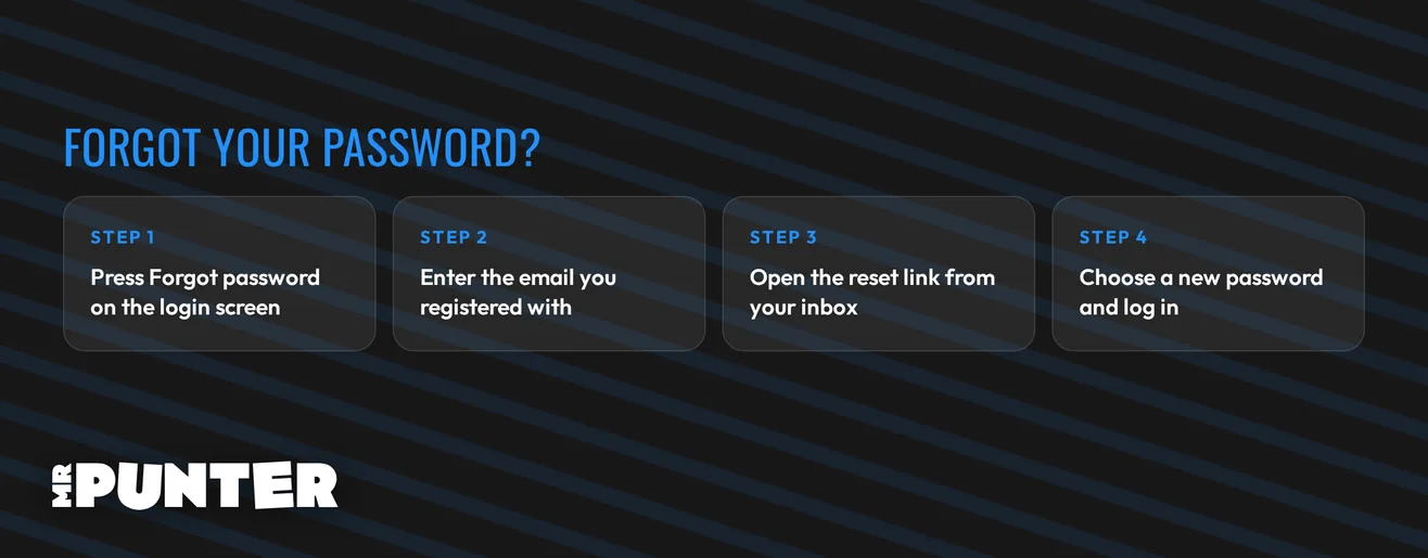 Reset your password