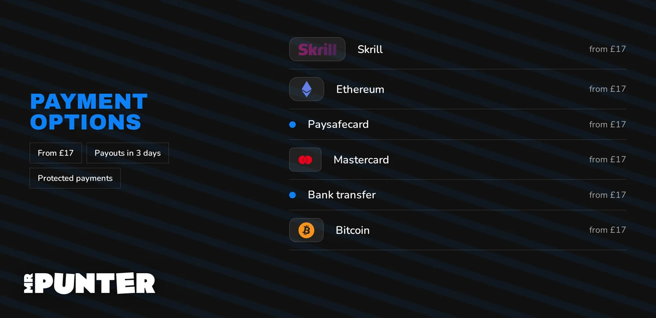Deposit with cards and e-wallets