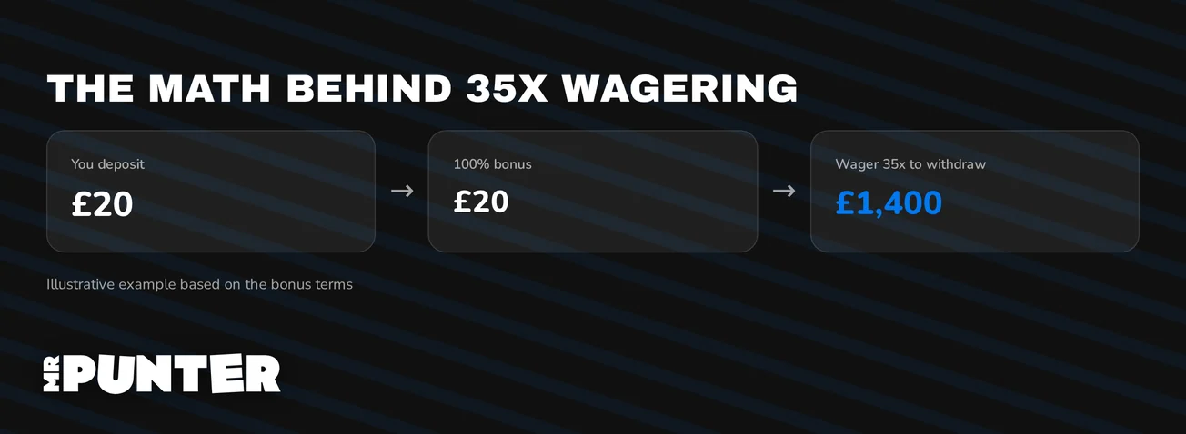 See a wagering example